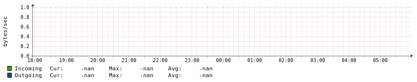 Abgelehnt, Verworfen, Infiziert und Spam